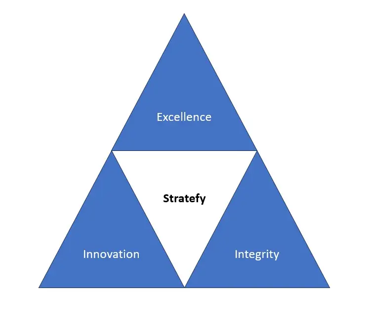stratefy ab logo